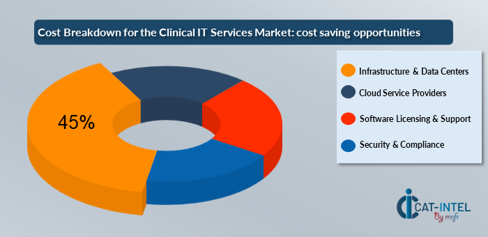 Cost Breakdown for the Coffee Bean Market (2024-2032)