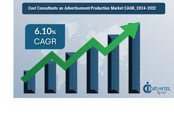 Cost Consultants on Advertisement Production Market Overview