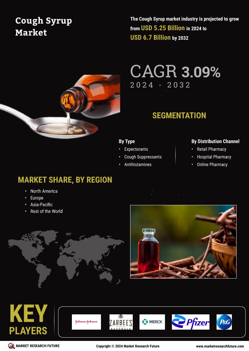 Cough Syrup Market