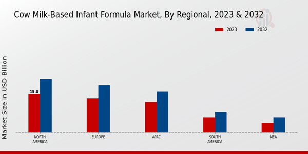 Cow Milk-Based Infant Formula Market Regional Insights  