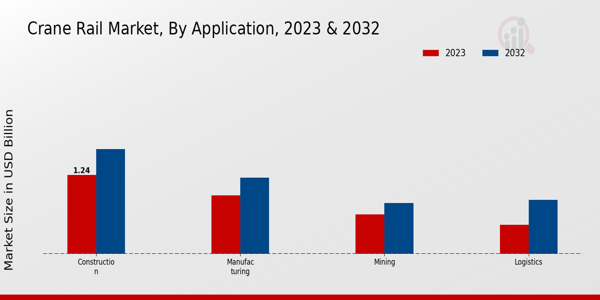 Crane Rail Market Application Insights