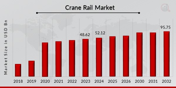 Crane Rail Market Overview