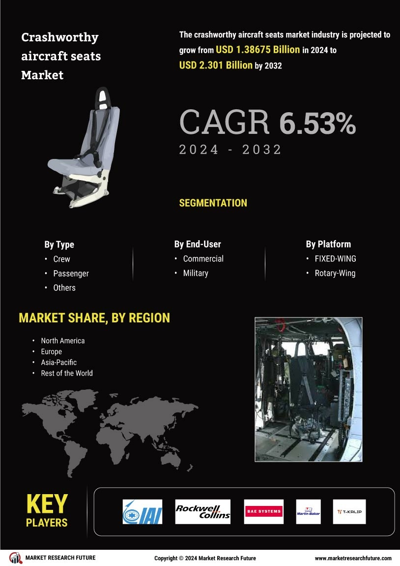 Crashworthy Aircraft Seats Market Research Report – Forecast to 2032 Infographic