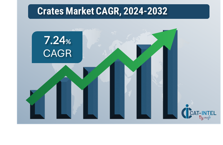 Crates Market Overview