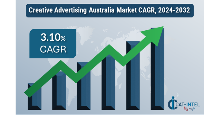 Creative Advertising in Australia Market Overview