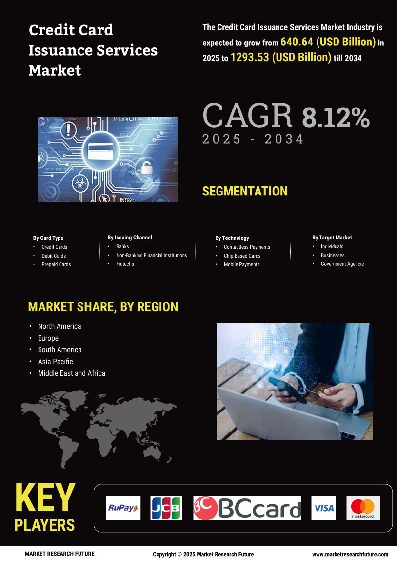 Credit Card Issuance Services Market