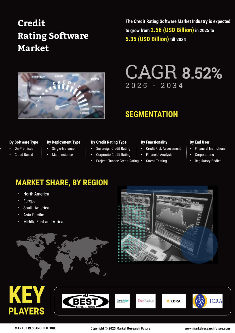 Credit Rating Software Market