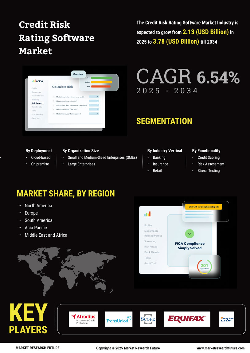 Credit Risk Rating Software Market