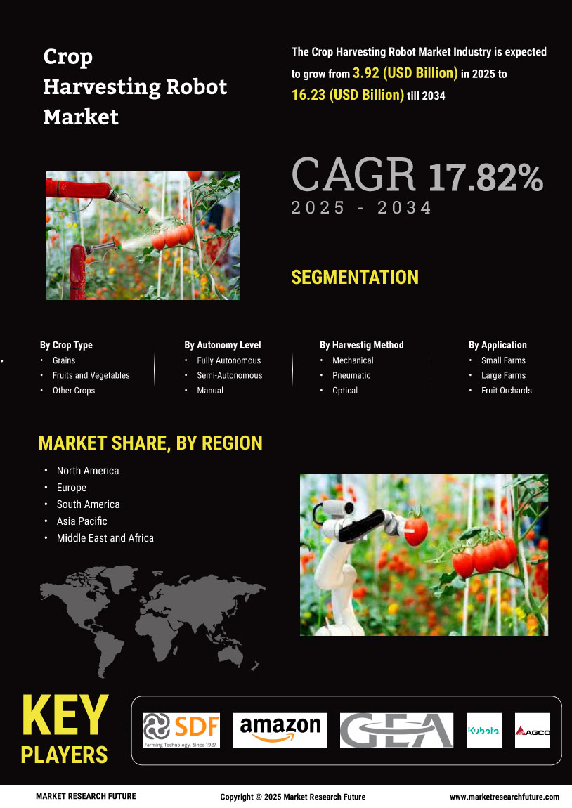 Crop Harvesting Robot Market
