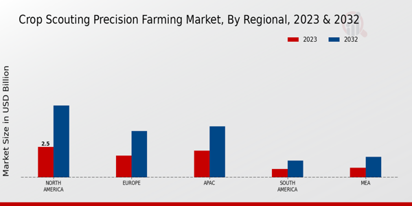 Crop Scouting Precision Farming Market Regional Insights