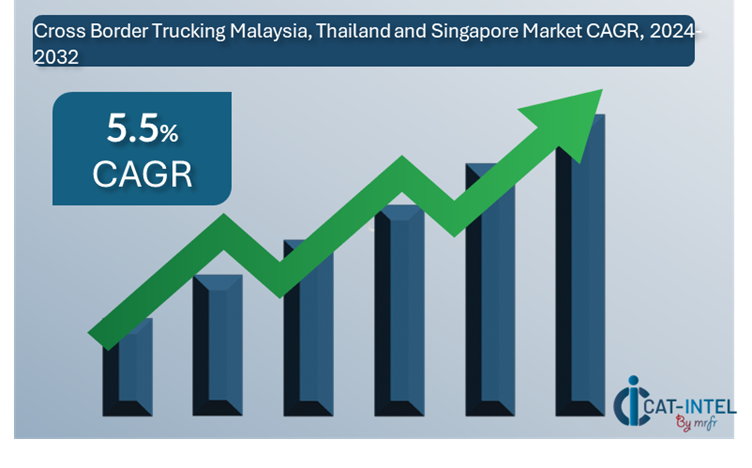 Cross-Border Trucking Market Overview