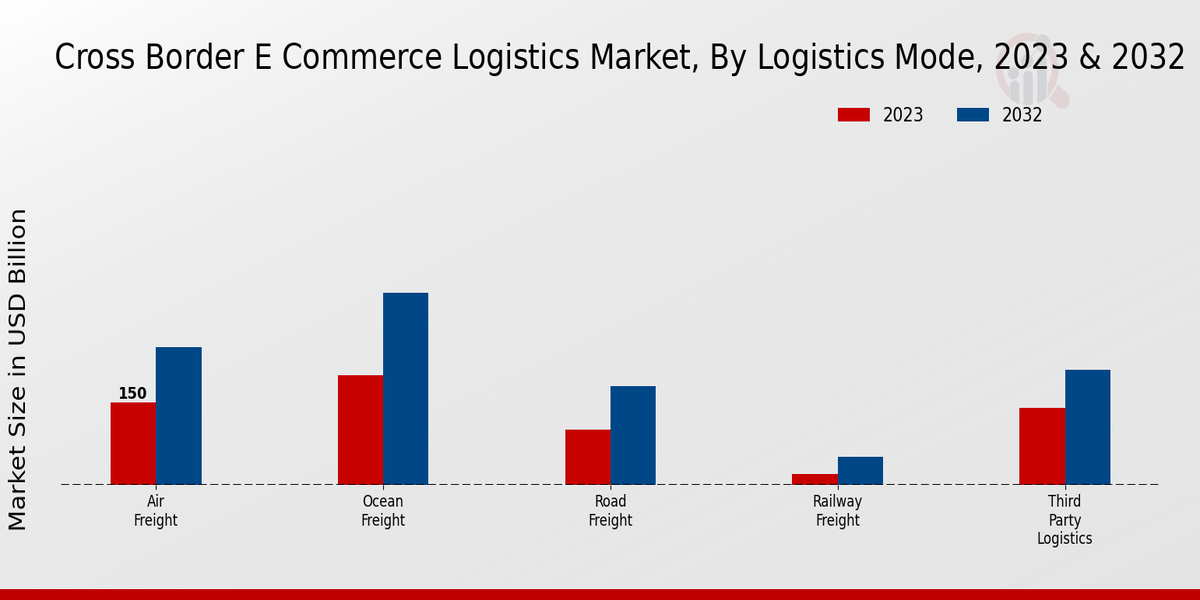 Cross_Border_E_Commerce_Logistics_Market_2