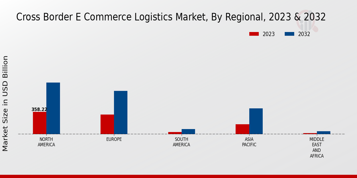 Cross_Border_E_Commerce_Logistics_Market_3