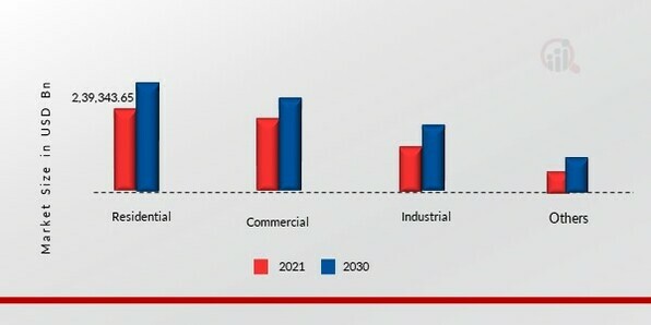 Cross Laminated Timber Market, by Application