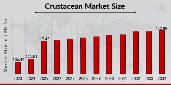 Crustacean Market Overview