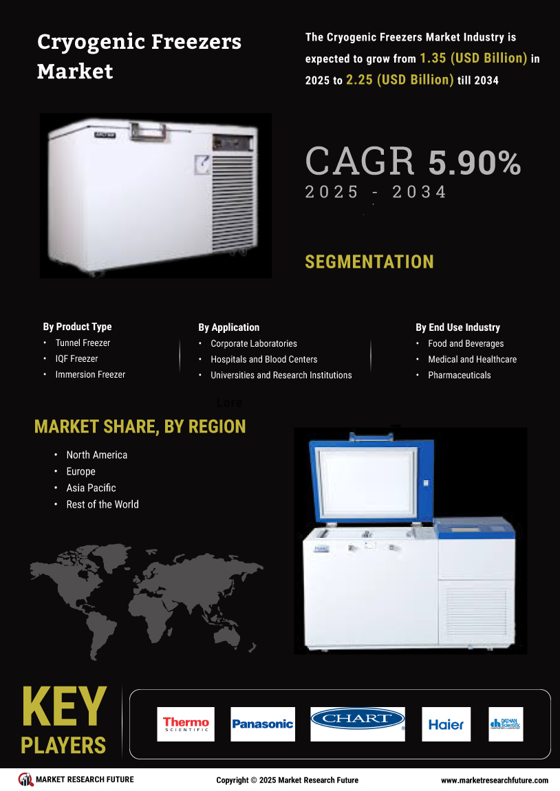 Cryogenic Freezers Market Research Report—Global Forecast till 2034 Infographic