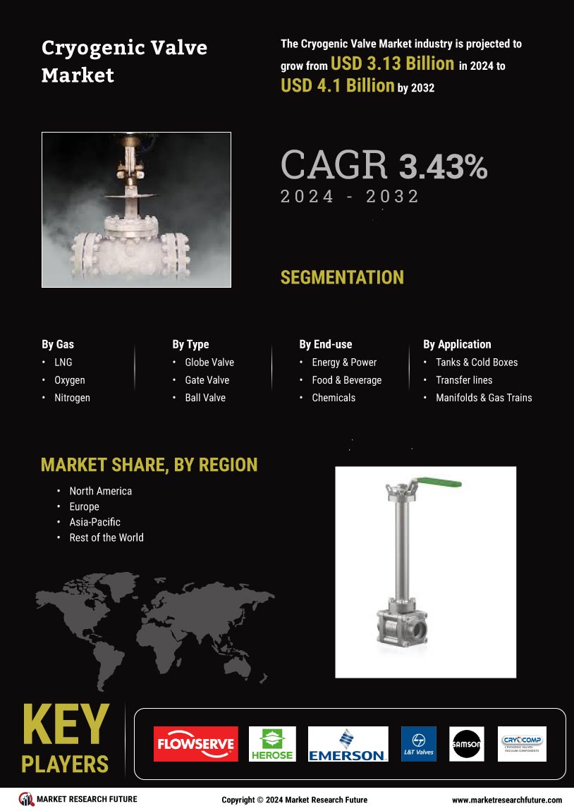 Cryogenic Valve Market