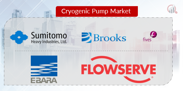 Cryogenic Pump Key Company