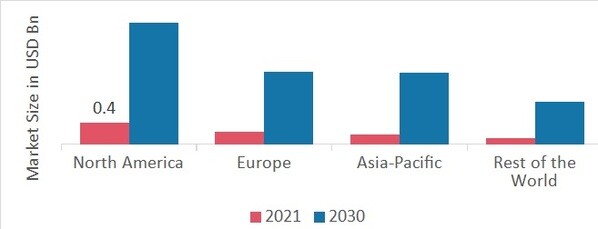 Crypto Asset Management Market Share By Rrgion 2022