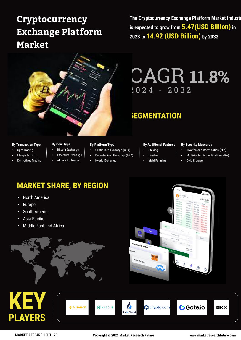 Cryptocurrency Exchange Platform Market