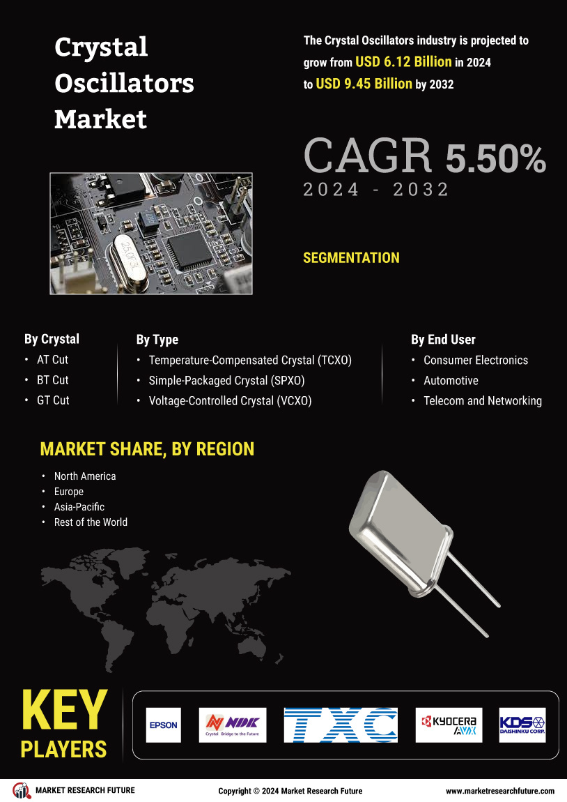 Crystal Oscillators Market Research Report - Global Forecast till 2032 Infographic