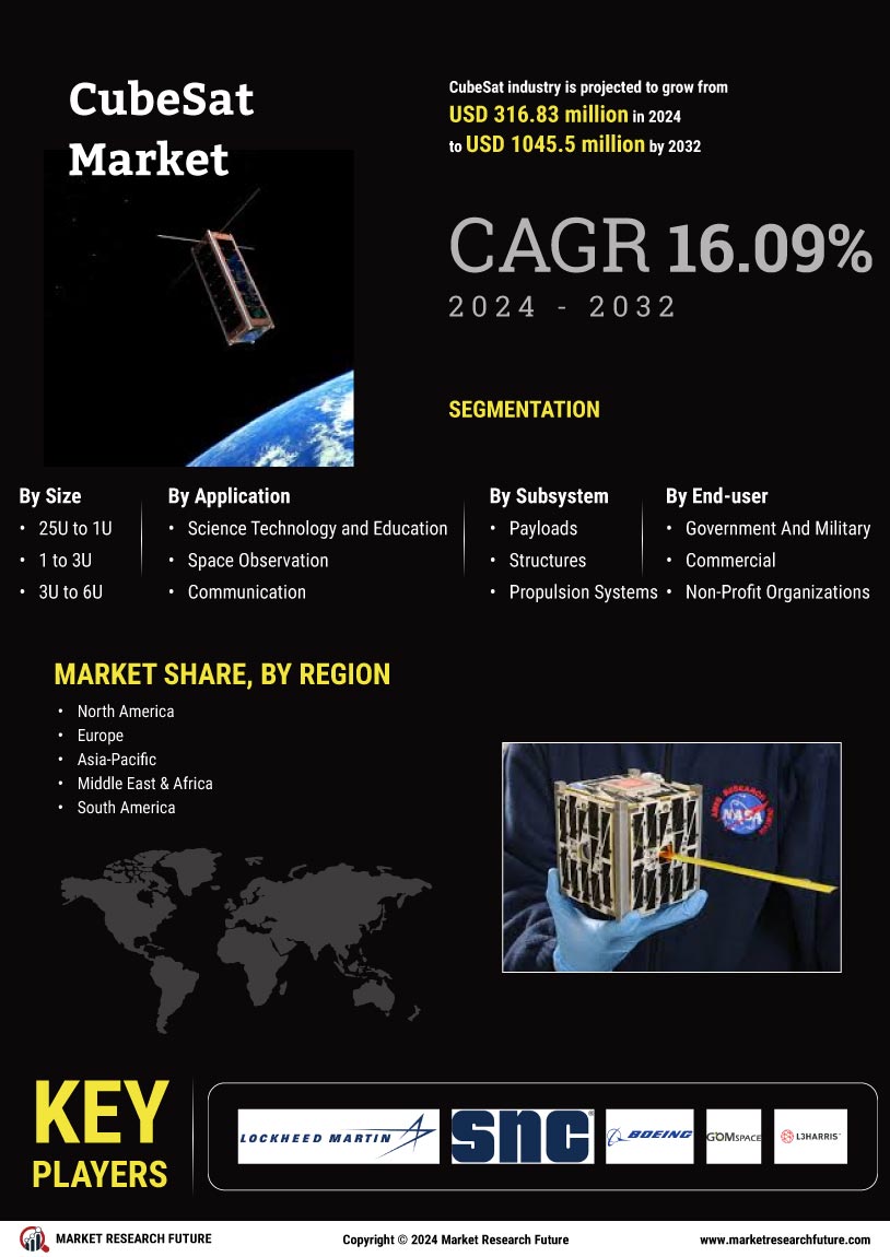 CubeSat Market