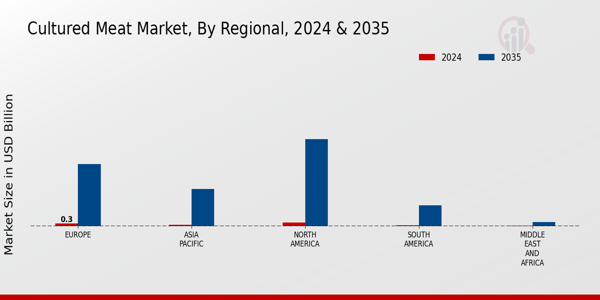 Cultured Meat Market Regional Insights