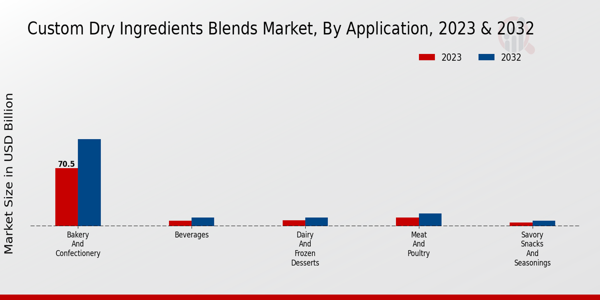 Custom_Dry_Ingredients_Blends_Market_2