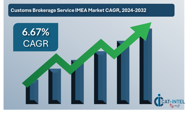 Customs Brokerage Services Market Overview