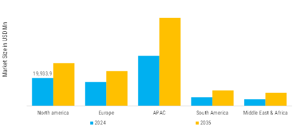  Cutting Tools Market Regional Insights