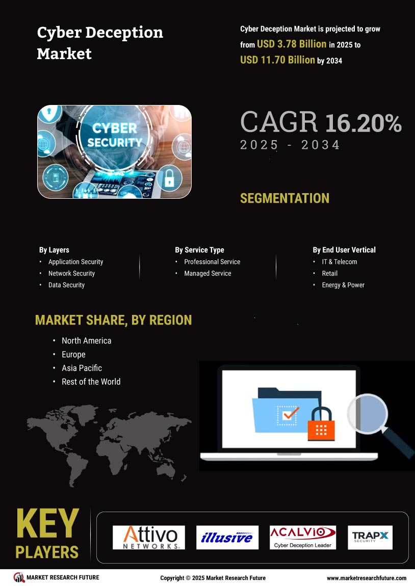 Cyber Deception Market Research Report – Forecast till 2034 Infographic