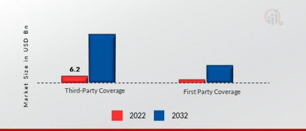 Cyber Insurance Market