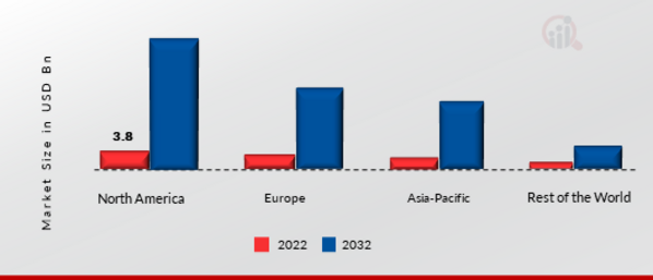 Cyber Insurance Market