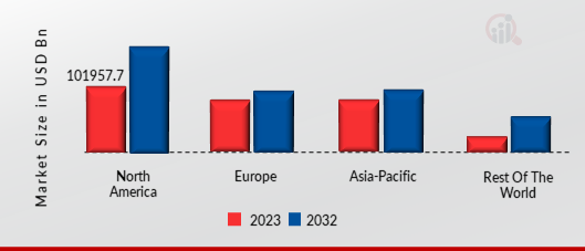 Cyber Security Service Market Share By Region 2023