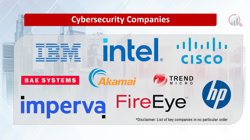 Cybersecurity Companies