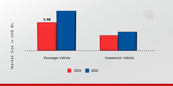 Cybersecurity Vehicle Type Insights