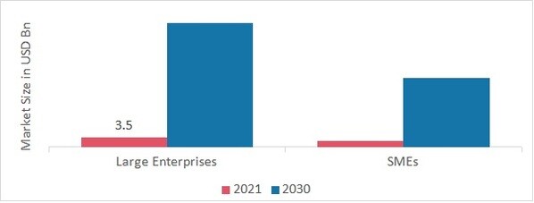 Data as a Service (DaaS) Market