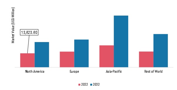 DAIRY INGREDIENTS MARKET SHARE BY REGION 2022