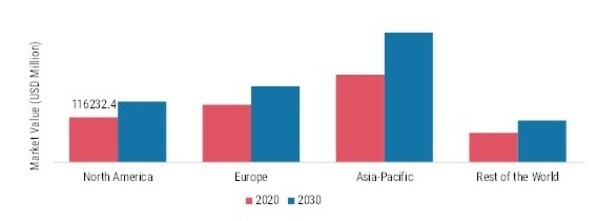 DAIRY MARKET SHARE BY REGION 2020