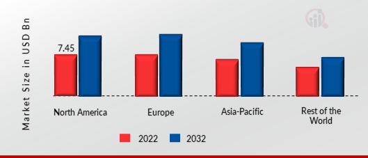 DATA CENTER CONSTRUCTION MARKET SHARE BY REGION