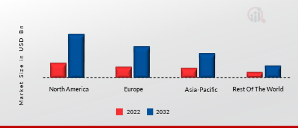 DATA CENTER MARKET SHARE BY REGION