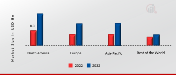 DATA CENTER POWER MARKET SHARE BY REGION 2022