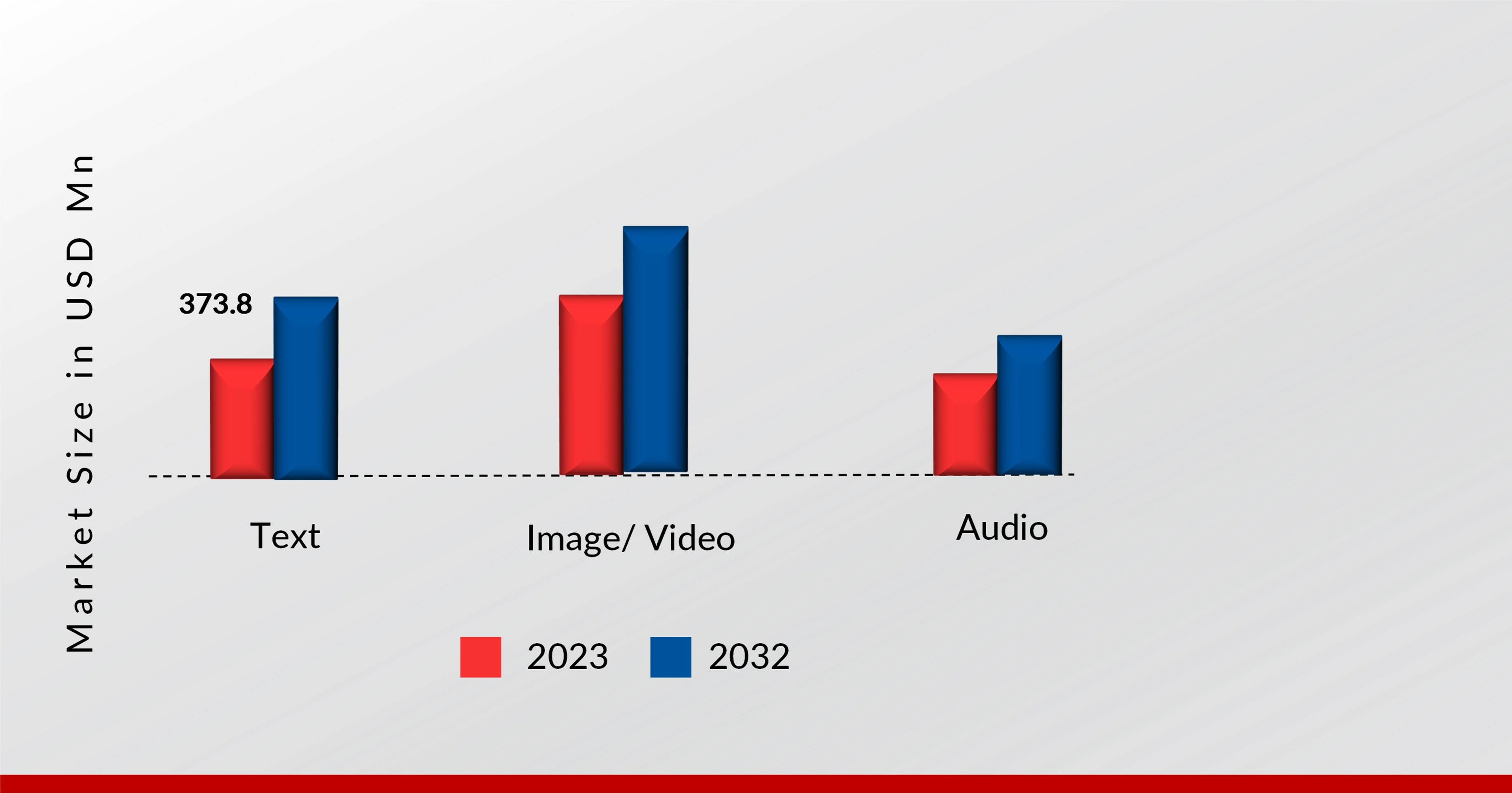 DATA COLLECTION AND LABELLING MARKET, BY DATA TYPE, 2023 VS 2032