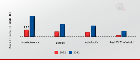 DATA COLOCATION CENTER MARKET SHARE BY REGION