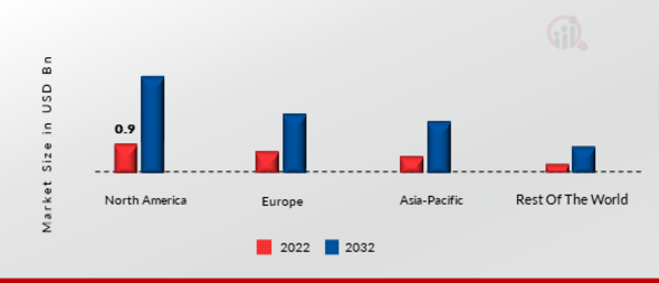 DATA FABRIC MARKET SHARE BY REGION