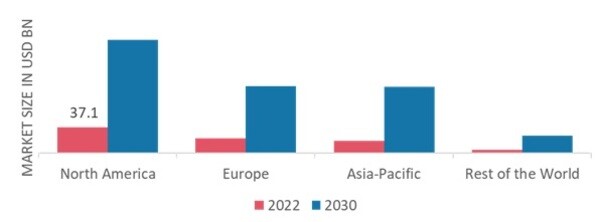 DATA SCIENCE PLATFORM MARKET SHARE BY REGION 2022