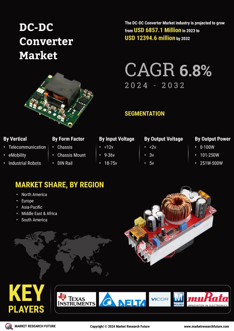 DC DC Converter Market