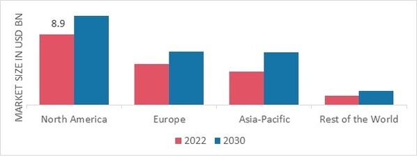 DECAF COFFEE MARKET SHARE BY REGION 2022 