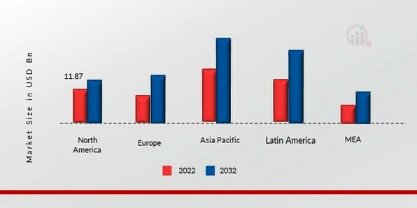 DECORATIVE LAMINATES MARKET SHARE BY REGION