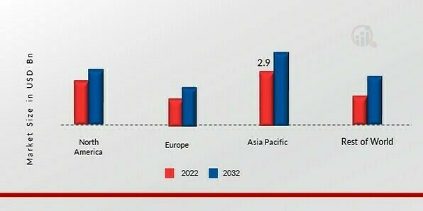 DEFOAMING COATING ADDITIVES MARKET SHARE BY REGION